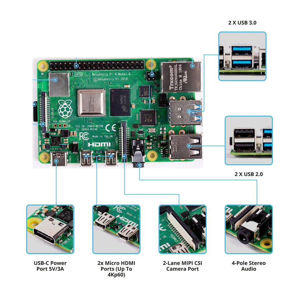 Raspberry Pi 4 Model B 8GB ports and connectors diagram


