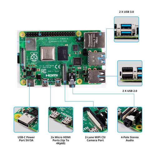 Raspberry Pi 4 Model B 8GB ports and connectors diagram


